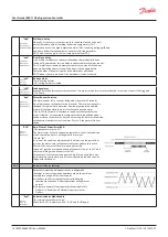 Предварительный просмотр 18 страницы Danfoss erc 112 User Manual