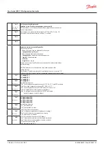 Предварительный просмотр 21 страницы Danfoss erc 112 User Manual