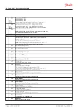 Предварительный просмотр 23 страницы Danfoss erc 112 User Manual