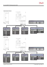 Предварительный просмотр 27 страницы Danfoss erc 112 User Manual