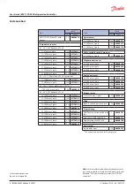 Предварительный просмотр 8 страницы Danfoss ERC 112D VSC User Manual
