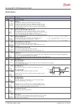 Предварительный просмотр 10 страницы Danfoss ERC 112D VSC User Manual