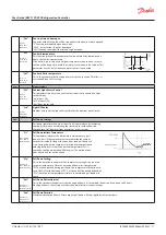 Предварительный просмотр 11 страницы Danfoss ERC 112D VSC User Manual