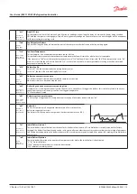 Предварительный просмотр 13 страницы Danfoss ERC 112D VSC User Manual