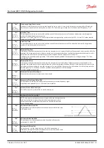 Предварительный просмотр 15 страницы Danfoss ERC 112D VSC User Manual