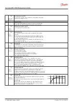 Предварительный просмотр 16 страницы Danfoss ERC 112D VSC User Manual