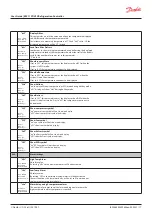 Предварительный просмотр 17 страницы Danfoss ERC 112D VSC User Manual