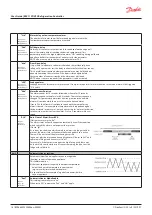 Предварительный просмотр 18 страницы Danfoss ERC 112D VSC User Manual