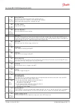 Предварительный просмотр 19 страницы Danfoss ERC 112D VSC User Manual