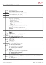 Предварительный просмотр 21 страницы Danfoss ERC 112D VSC User Manual