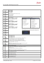 Предварительный просмотр 22 страницы Danfoss ERC 112D VSC User Manual