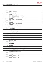 Предварительный просмотр 23 страницы Danfoss ERC 112D VSC User Manual