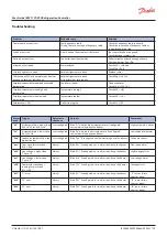 Предварительный просмотр 25 страницы Danfoss ERC 112D VSC User Manual