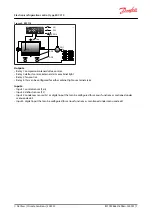 Предварительный просмотр 7 страницы Danfoss ERC 21 Series User Manual