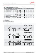 Предварительный просмотр 12 страницы Danfoss ERC 21 Series User Manual