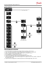 Предварительный просмотр 15 страницы Danfoss ERC 21 Series User Manual