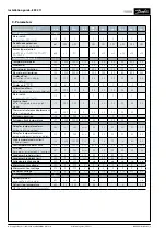 Preview for 6 page of Danfoss ERC 211 Installation Manual