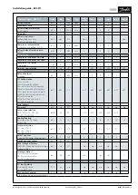 Preview for 7 page of Danfoss ERC 211 Installation Manual