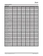 Preview for 3 page of Danfoss ERC 213 Quick Start Manual