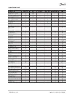 Preview for 4 page of Danfoss ERC 213 Quick Start Manual