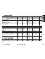 Preview for 123 page of Danfoss ERC 214 Installation Manual