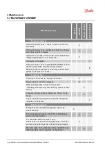 Preview for 46 page of Danfoss ET4200 Operator'S Manual