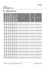 Предварительный просмотр 72 страницы Danfoss ET4200 Operator'S Manual