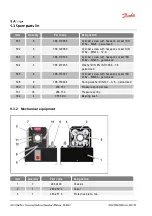 Preview for 60 page of Danfoss ET4300 Operator'S Manual