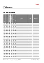 Preview for 70 page of Danfoss ET4300 Operator'S Manual