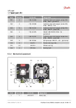 Preview for 59 page of Danfoss ET4350 Operator'S Manual