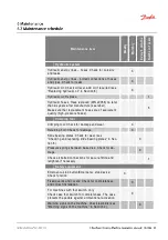 Preview for 51 page of Danfoss ET4500-001 Operator'S Manual