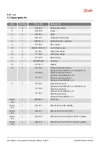 Preview for 68 page of Danfoss ET4500-001 Operator'S Manual