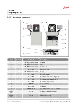 Предварительный просмотр 73 страницы Danfoss ET4500-002 Operator'S Manual