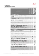 Предварительный просмотр 53 страницы Danfoss ET5025 Operator'S Manual