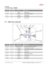 Предварительный просмотр 73 страницы Danfoss ET5025 Operator'S Manual