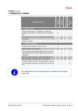 Preview for 35 page of Danfoss ET6110 Operator'S Manual