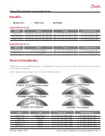 Предварительный просмотр 7 страницы Danfoss ET9200 Operator'S Manual