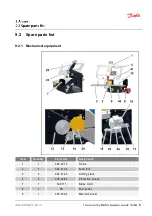 Предварительный просмотр 47 страницы Danfoss ET9550 Operator'S Manual