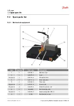 Preview for 47 page of Danfoss ET9600 Operator'S Manual