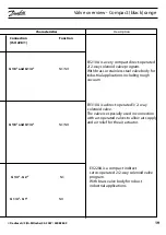 Preview for 21 page of Danfoss EV210A How To Use Manual