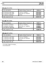 Preview for 24 page of Danfoss EV210A How To Use Manual