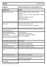 Preview for 29 page of Danfoss EV210A How To Use Manual