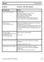 Preview for 31 page of Danfoss EV210A How To Use Manual
