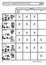 Preview for 18 page of Danfoss EV210B How To Use Manual