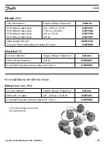 Preview for 23 page of Danfoss EV210B How To Use Manual