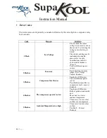 Предварительный просмотр 14 страницы Danfoss EvaKool SupaKool Instruction Manual