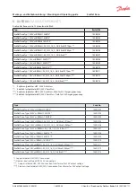 Preview for 11 page of Danfoss EvoFlat Reno Mounting And Operating Manual