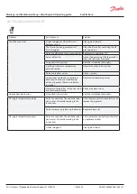 Preview for 22 page of Danfoss EvoFlat Reno Mounting And Operating Manual