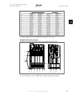 Preview for 25 page of Danfoss FC 100 Series Instruction Manual