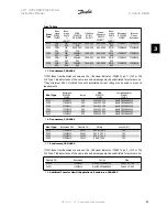 Preview for 61 page of Danfoss FC 100 Series Instruction Manual